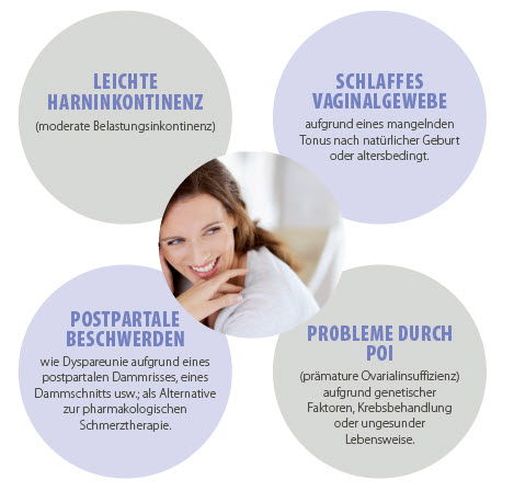 harninkontinez, schlaffes vaginalgewebe, dyspareunie